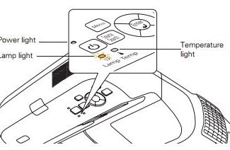 Discolouration and Dull Projector Image